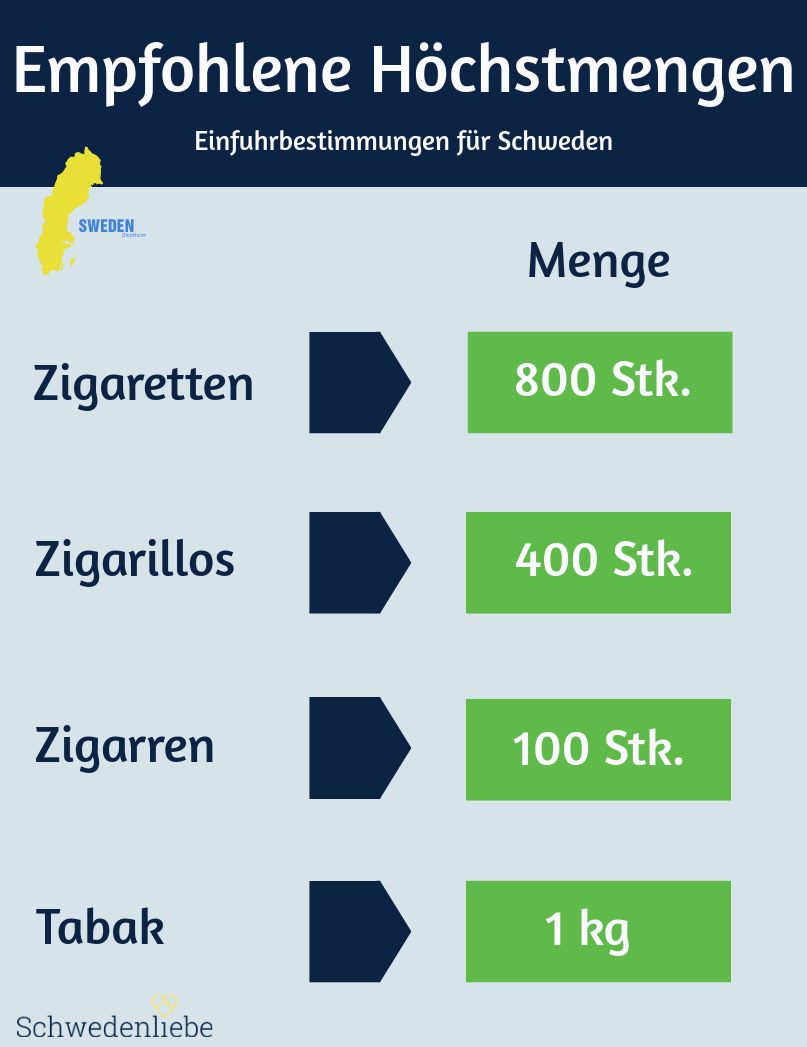 Zollbestimmungen Tabak