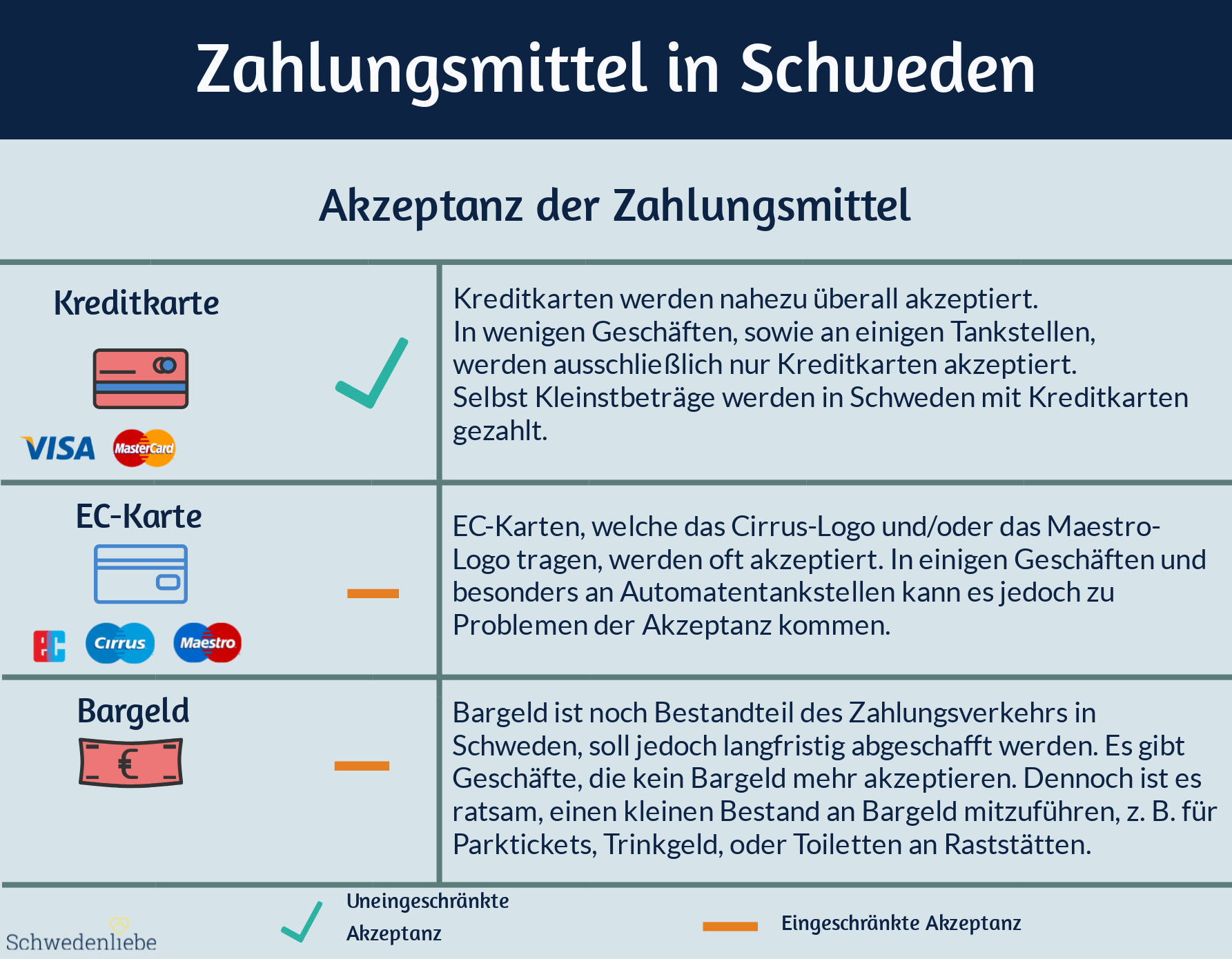 Zahlungsmittel in Schweden